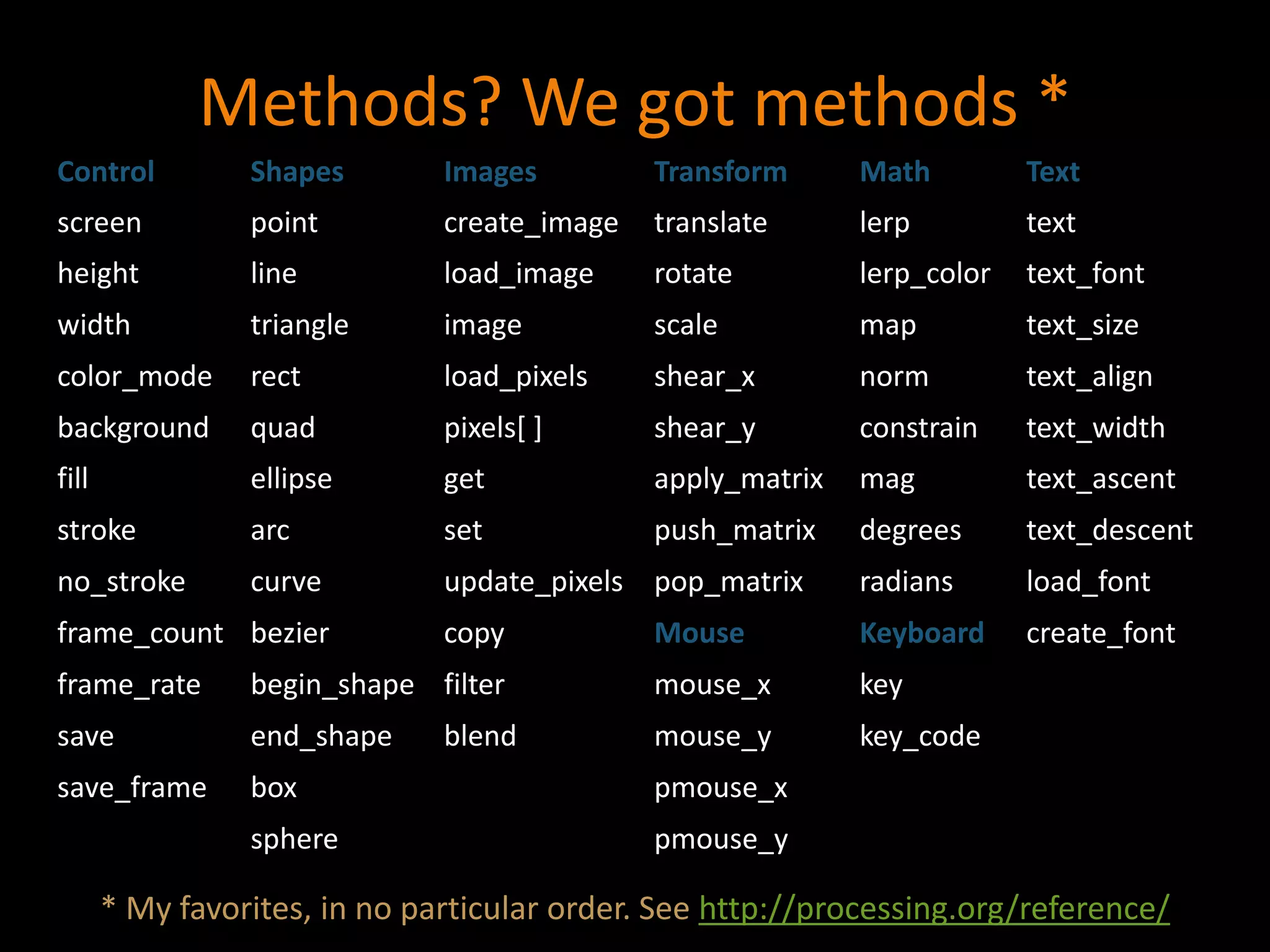 Methods? We got methods *
Control Shapes Images Transform Math Text
screen point create_image translate lerp text
height line load_image rotate lerp_color text_font
width triangle image scale map text_size
color_mode rect load_pixels shear_x norm text_align
background quad pixels[ ] shear_y constrain text_width
fill ellipse get apply_matrix mag text_ascent
stroke arc set push_matrix degrees text_descent
no_stroke curve update_pixels pop_matrix radians load_font
frame_count bezier copy Mouse Keyboard create_font
frame_rate begin_shape filter mouse_x key
save end_shape blend mouse_y key_code
save_frame box pmouse_x
sphere pmouse_y
* My favorites, in no particular order. See http://processing.org/reference/
 