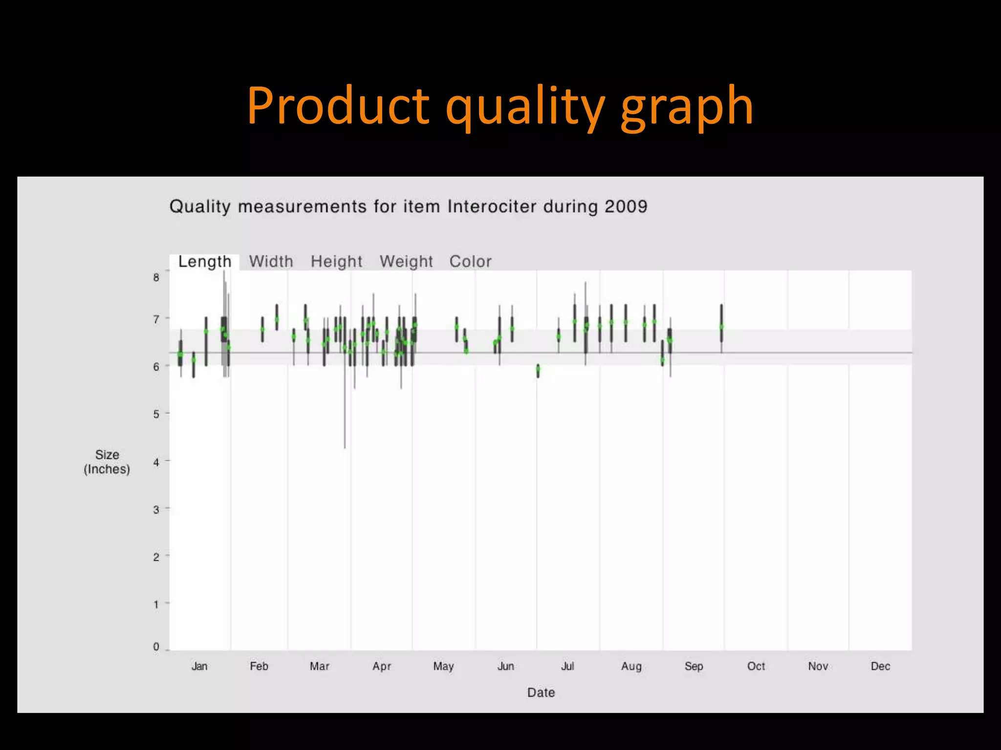 Product quality graph
 
