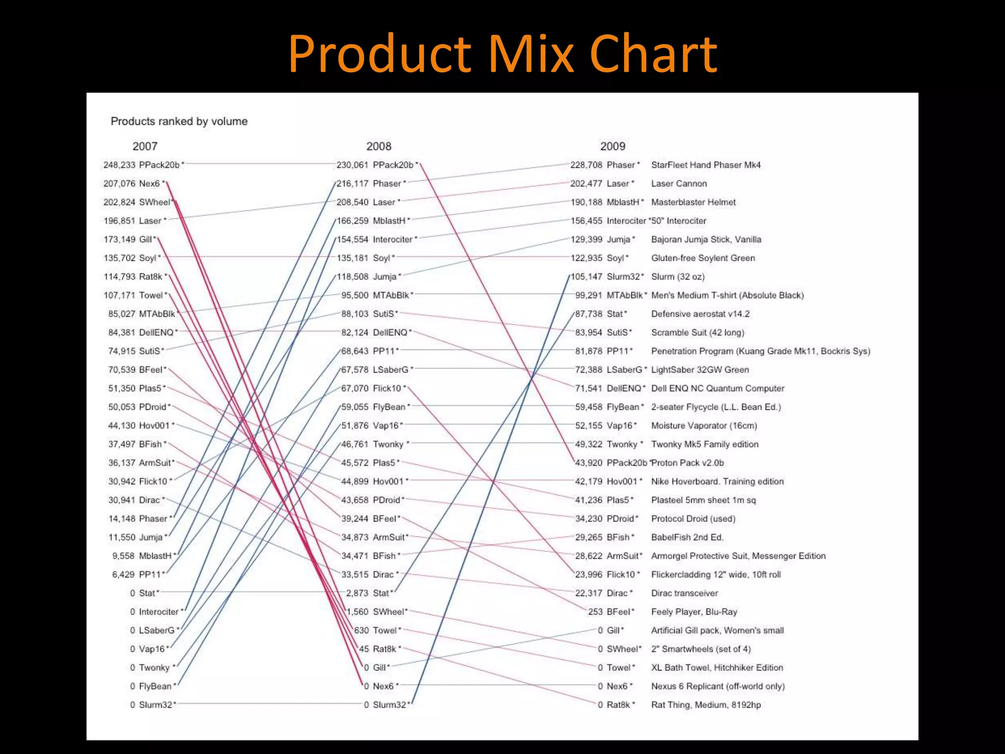 Product Mix Chart
 