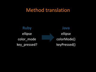 Method translation
Ruby Java
ellipse ellipse
color_mode colorMode()
key_pressed? keyPressed()
 