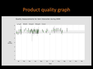 Product quality graph
 
