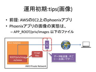 運用初期:tips(画像)
• 前提: AWSのEC2上のphoenixアプリ
• Phoenixアプリの画像の実態は、
– APP_ROOT/priv/images 以下のファイル
AWS Private Network
EC2 instance
ROOT/priv/imag
es/xxxxx
G
W
Image
files データ転送量、すご
く・・・お高いです・・・
 