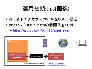 運用初期:tips(画像)
• priv以下のアセットファイルをCDNに転送
• phoenixのstatic_pathの参照先をCDNに
– https://github.com/ohr486/asset_sync
AWS Private Network
EC2 instance
ROOT/priv/imag
es/xxxxx
G
W
AWS CloudFront
priv/images/x
xxxx
asset_sync
 