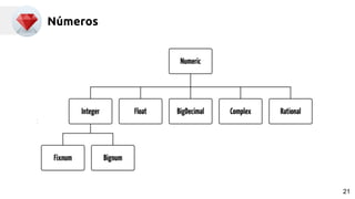 Números
21
 