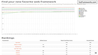 hotframeworks.com
39
 