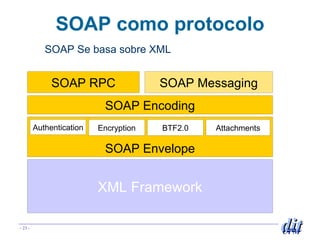 SOAP como protocolo SOAP Se basa sobre XML SOAP Envelope XML Framework SOAP Encoding SOAP RPC SOAP Messaging Authentication Encryption BTF2.0 Attachments 