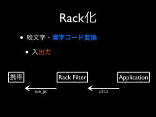 Rack
•
    •

                    Rack Filter           Application

        Shift_JIS                 UTF-8
 