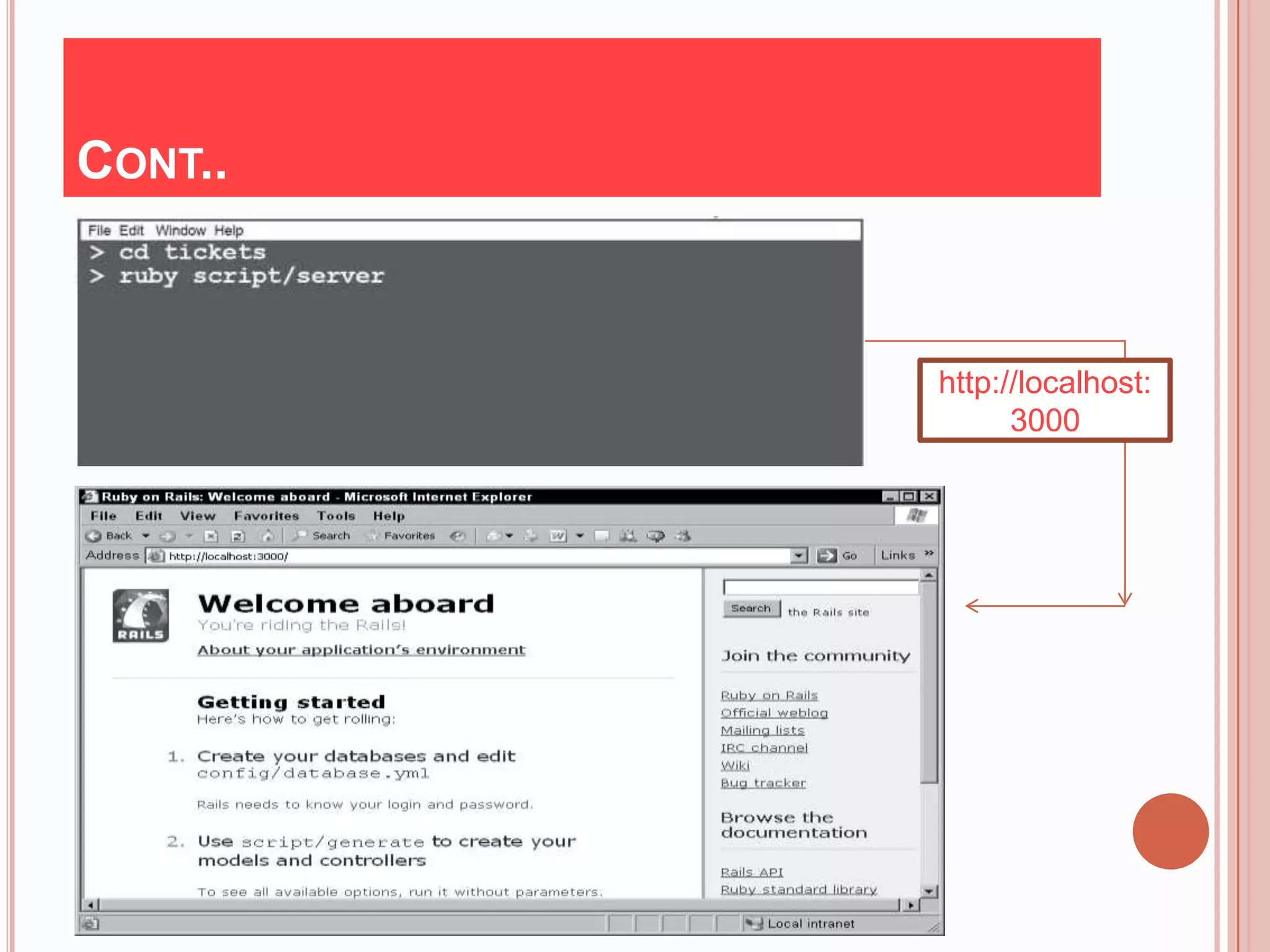 CONT..



         http://localhost:
               3000
 