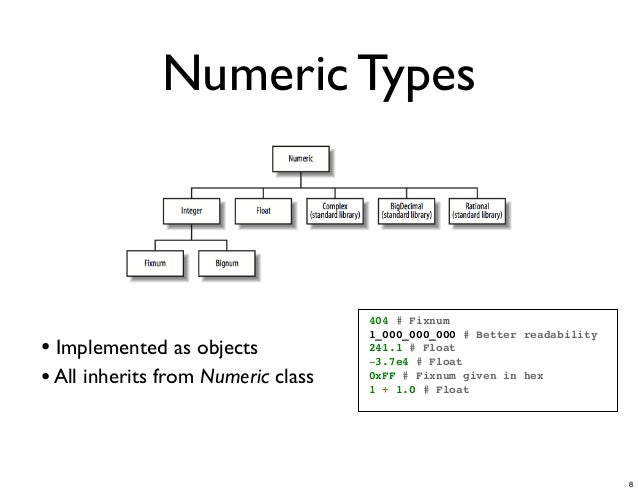 Introduction to Ruby Programming Language
