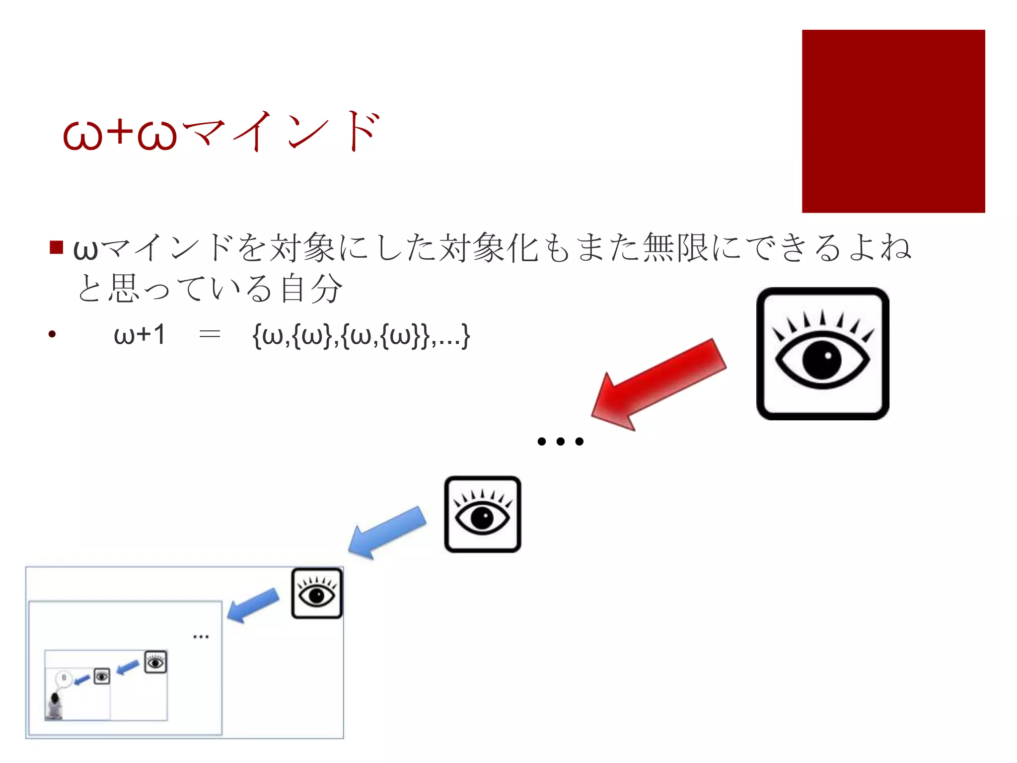 ω+ωマインドωマインドを対象にした対象化もまた無限にできるよねと思っている自分　ω+1　＝　{ω,{ω},{ω,{ω}},...}...
