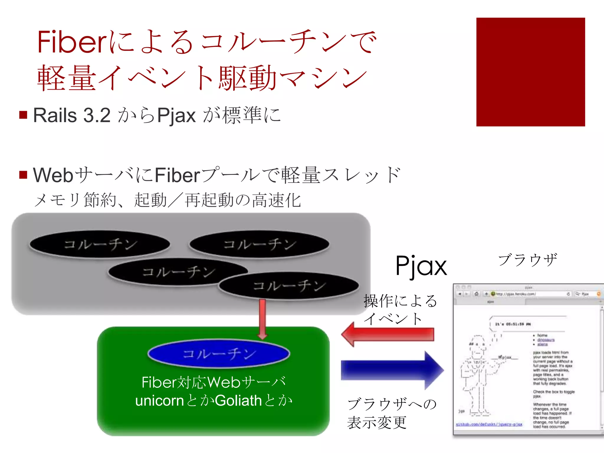 Fiberによるコルーチンで軽量イベント駆動マシンRails 3.2 からPjaxが標準にWebサーバにFiberプールで軽量スレッドメモリ節約、起動／再起動の高速化コルーチンコルーチンPjaxブラウザコルーチンコルーチン操作によるイベントFiber対応WebサーバunicornとかGoliathとかコルーチンブラウザへの表示変更