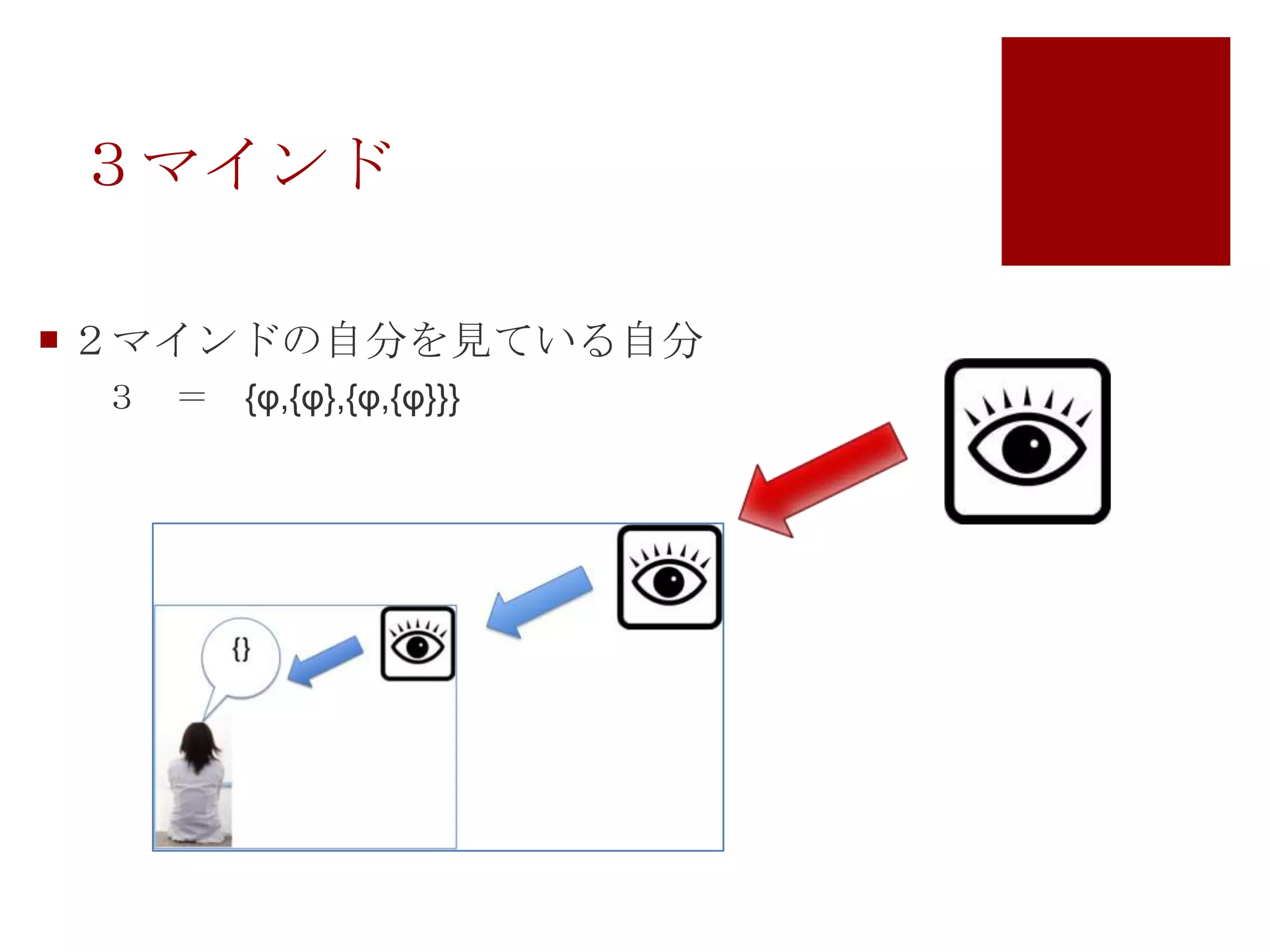 ３マインド２マインドの自分を見ている自分　３　＝　{φ,{φ},{φ,{φ}}}