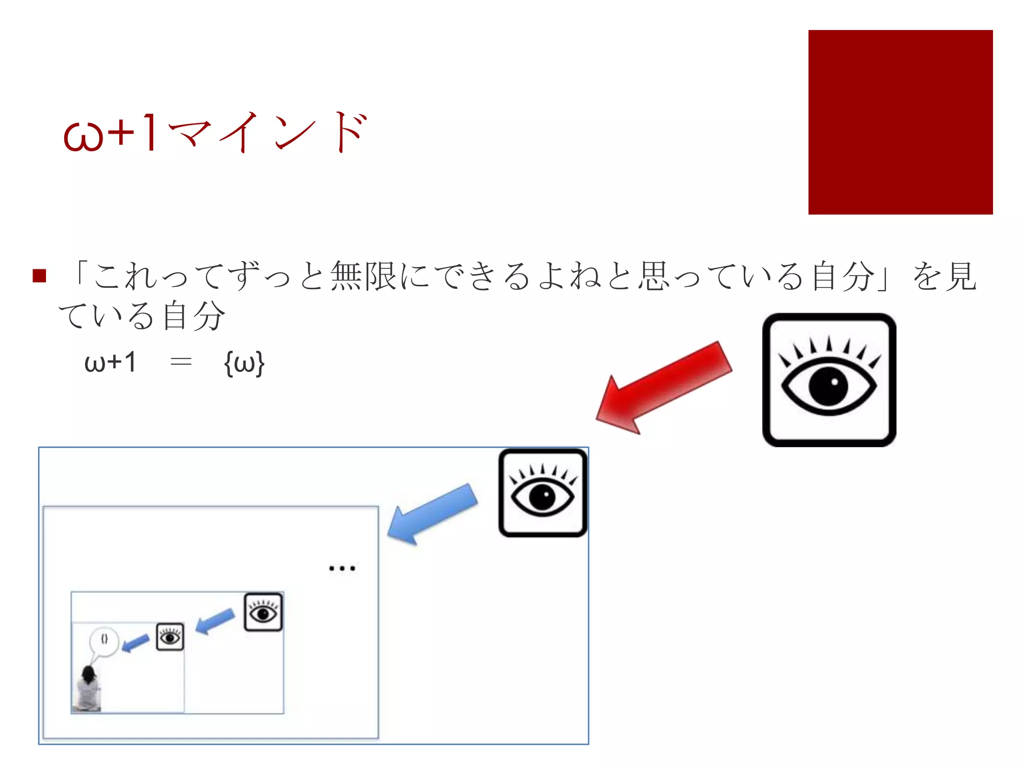 ω+1マインド「これってずっと無限にできるよねと思っている自分」を見ている自分　ω+1　＝　{ω}