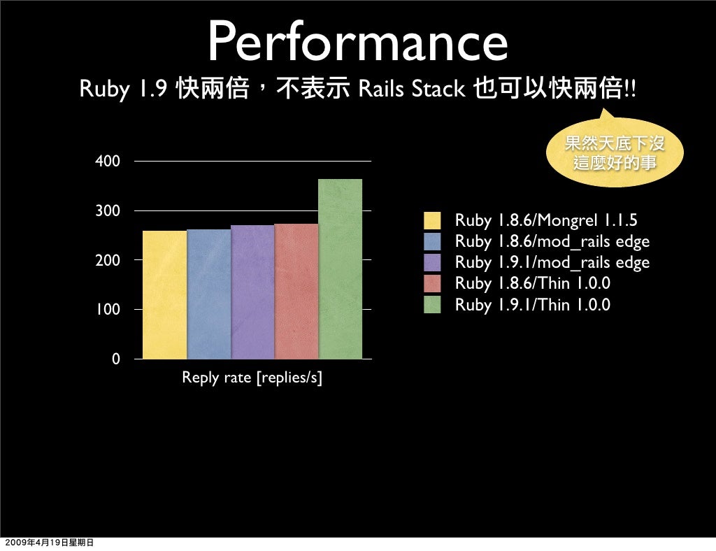 performance ruby 1 9