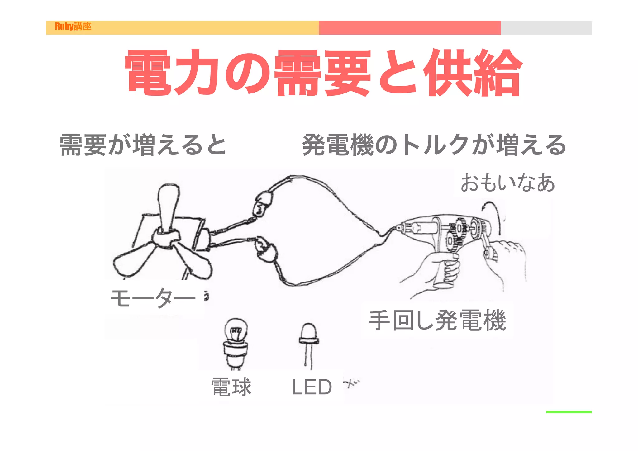 Ruby講座




         電力の需要と供給
需要が増えると   発電機のトルクが増える
                                     おもいなあ	
                                        	


         モーター	
                                 手回し発電機	

          	
      電球	
   LED	
 