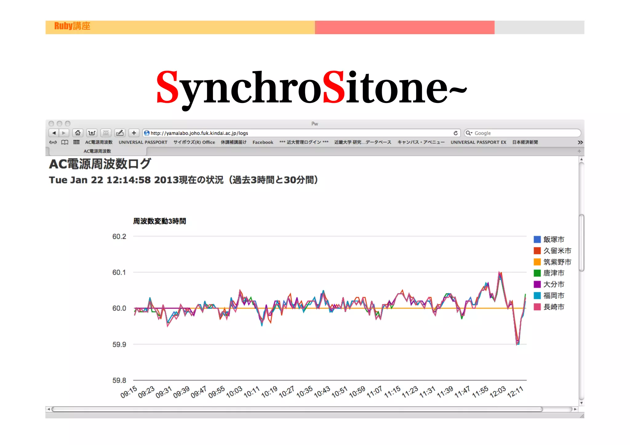 Ruby講座




         SynchroSitone
  
 