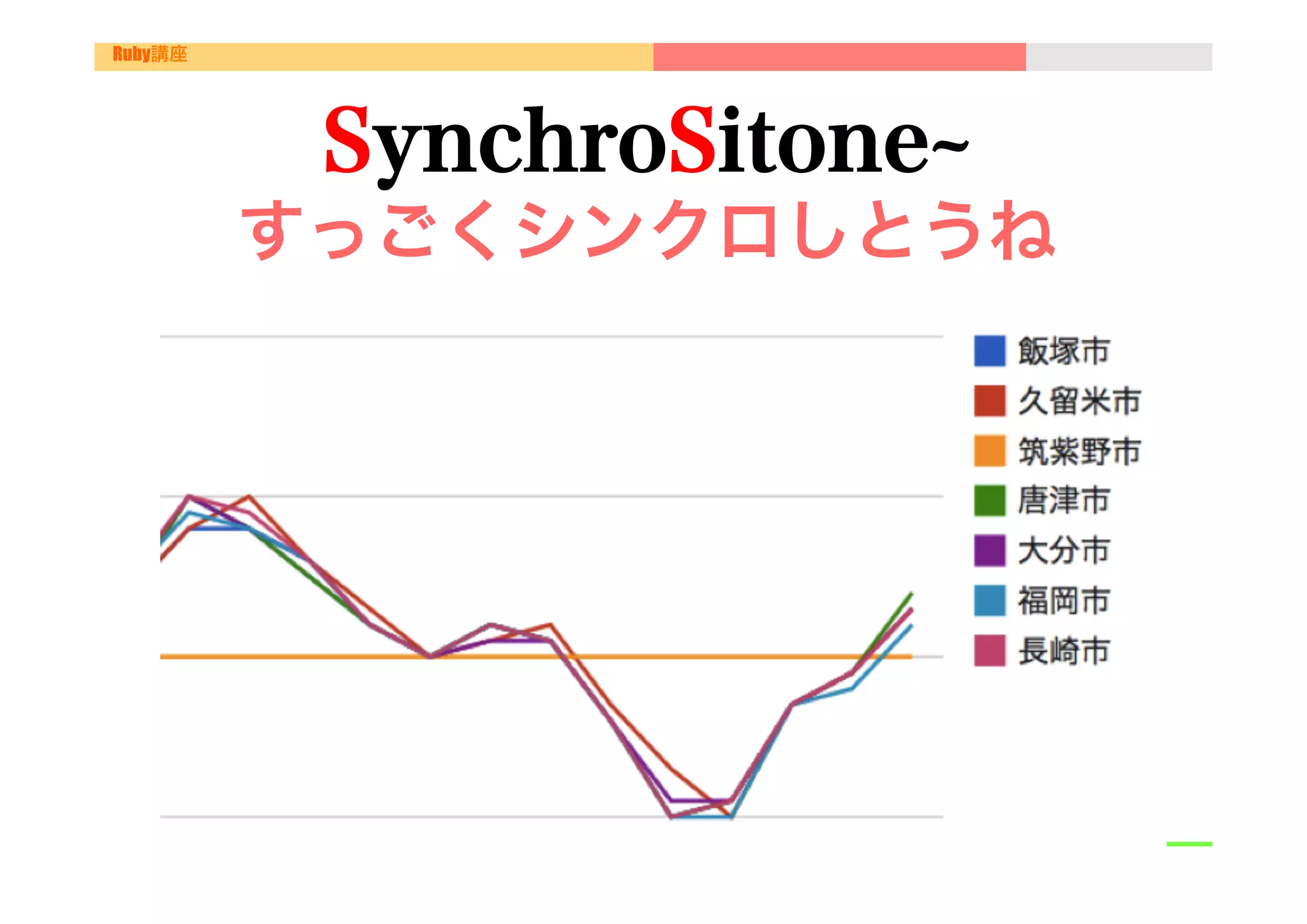 Ruby講座




          SynchroSitone
         すっごくシンクロしとうね
  
 