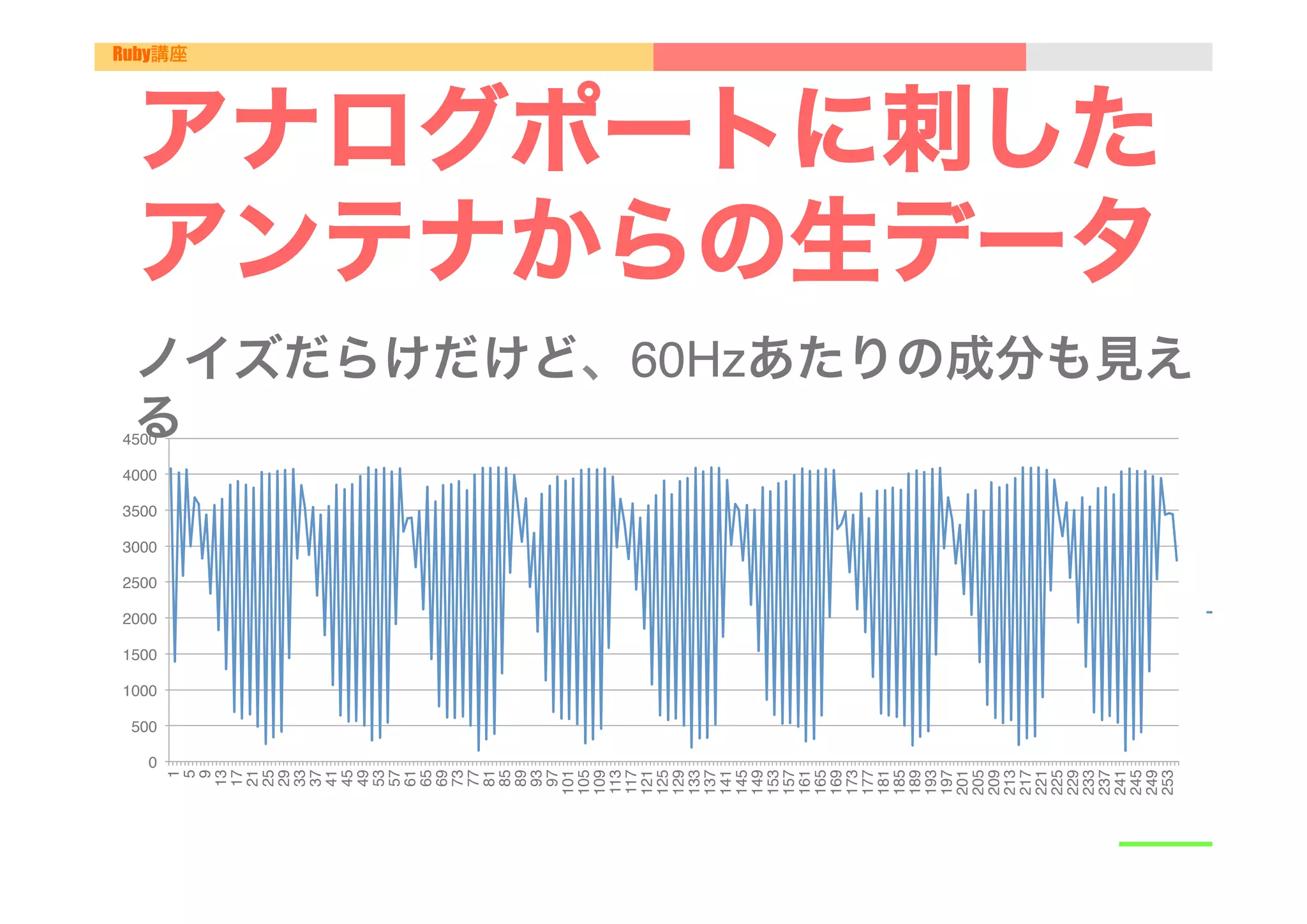 0"
        500"
               1000"
                       1500"
                               2000"
                                        2500"
                                                3000"
                                                        3500"
                                                                4000"
                                                                        4500"
  1"




                                                                          る
                                                                                                                  Ruby講座




  5"
  9"
 13"
 17"
 21"
 25"
 29"
 33"
 37"
 41"
 45"
 49"
 53"
 57"
 61"
 65"
 69"
 73"
 77"
 81"
 85"
 89"
 93"
 97"
101"
105"
109"
113"
117"
121"
125"
129"
133"
137"
141"
145"
149"
153"
157"
161"
165"
169"
173"
177"
181"
185"
189"
193"
197"
201"
205"
209"
213"
217"
221"
225"
229"
233"
237"
241"
245"
249"
                                                                                                    アンテナからの生データ
                                                                                                    アナログポートに刺した




253"
                                                                          ノイズだらけだけど、60Hzあたりの成分も見え



                                 系列1"
 