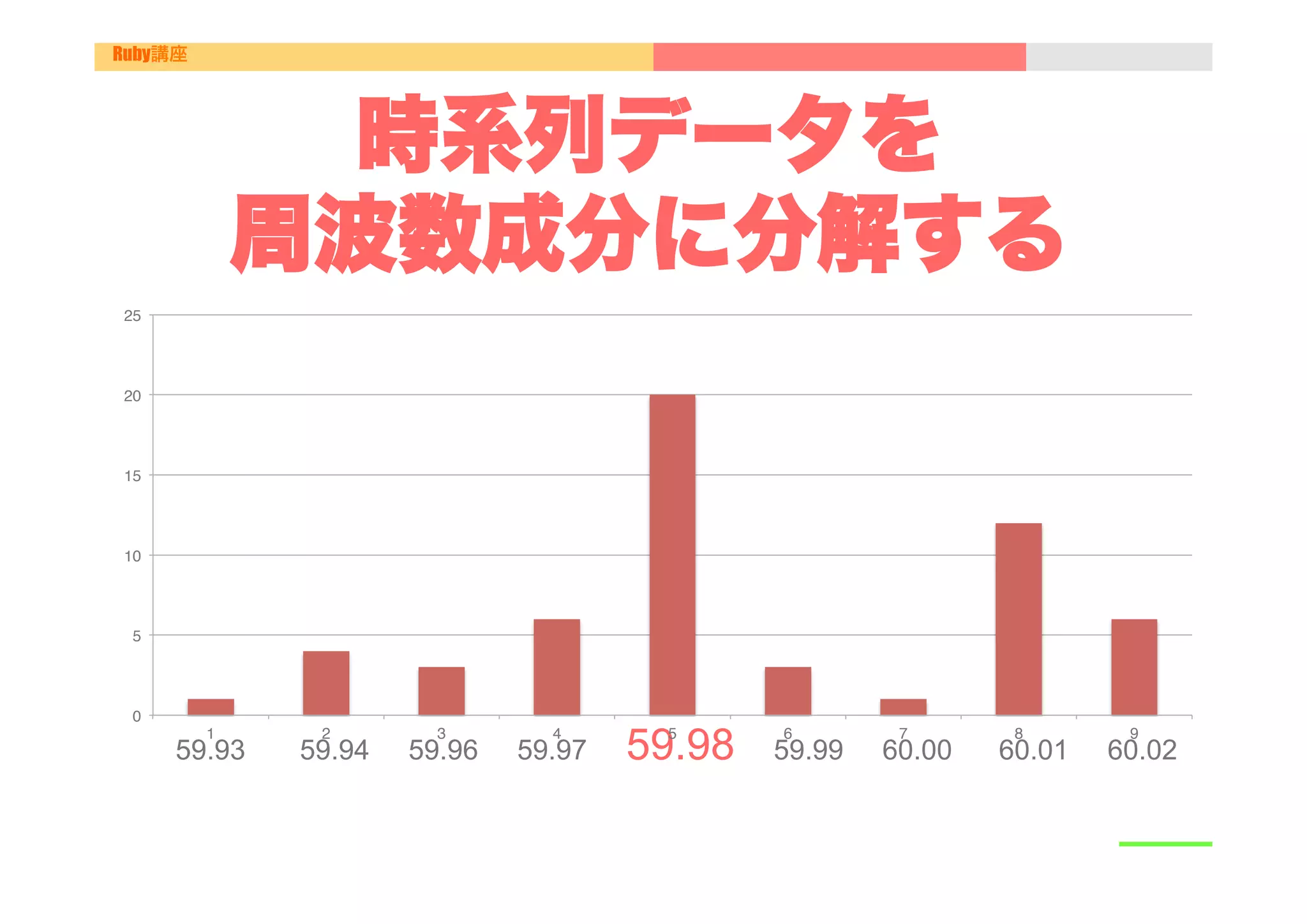 Ruby講座




                時系列データを
              周波数成分に分解する
25"




20"




15"




10"




 5"




 0"
         1"
      59.93
               2"
              59.94
                        3"
                      59.96
                                4"
                              59.97   59.98
                                       5"     6"
                                              59.99
                                                       7"
                                                      60.00
                                                               8"
                                                              60.01
                                                                       9"
                                                                      60.02 	
 