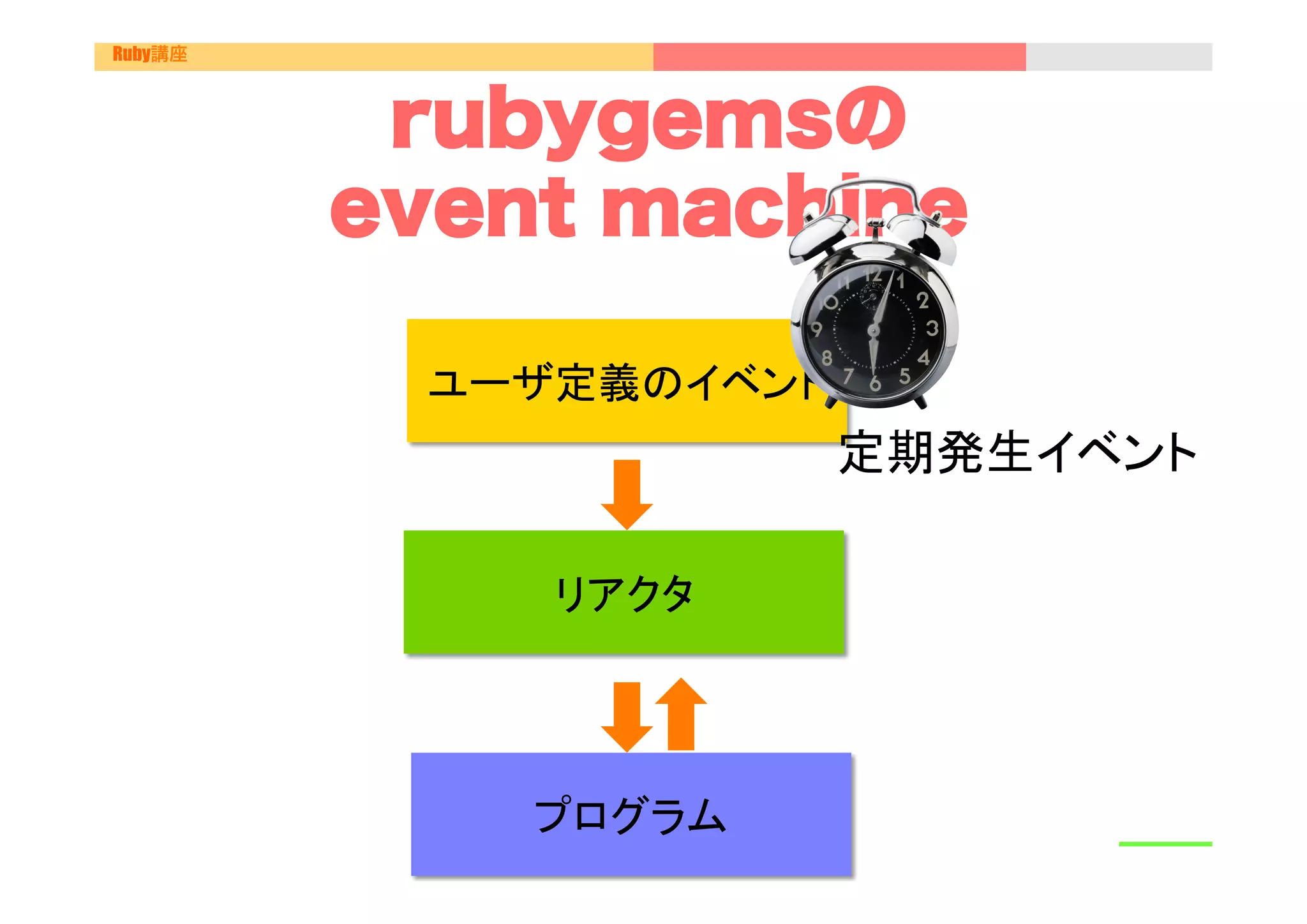 Ruby講座



          rubygemsの
         event machine

          ユーザ定義のイベント	
                       定期発生イベント	

             リアクタ	




             プログラム	
 
