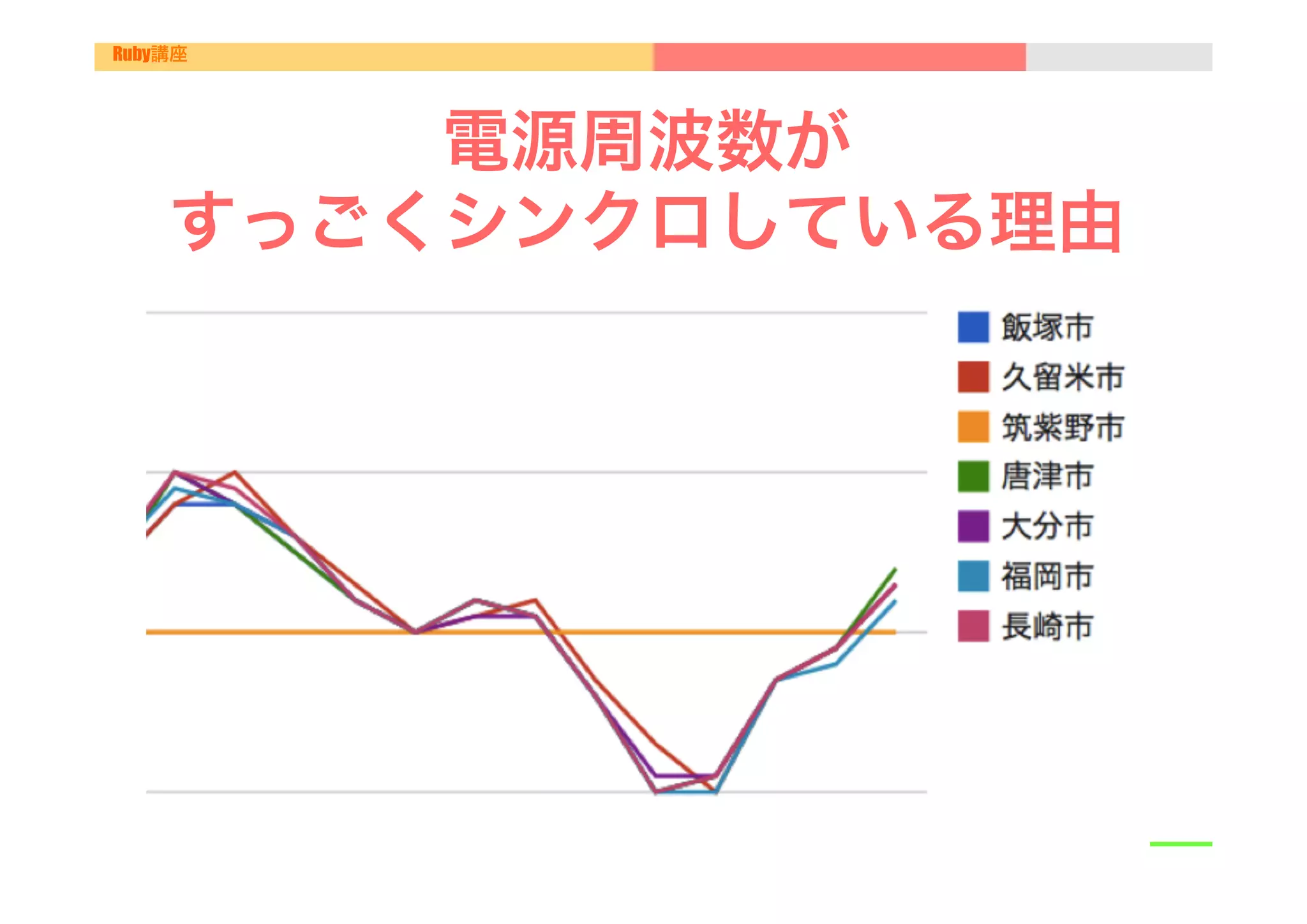 Ruby講座




        電源周波数が
    すっごくシンクロしている理由
  
 