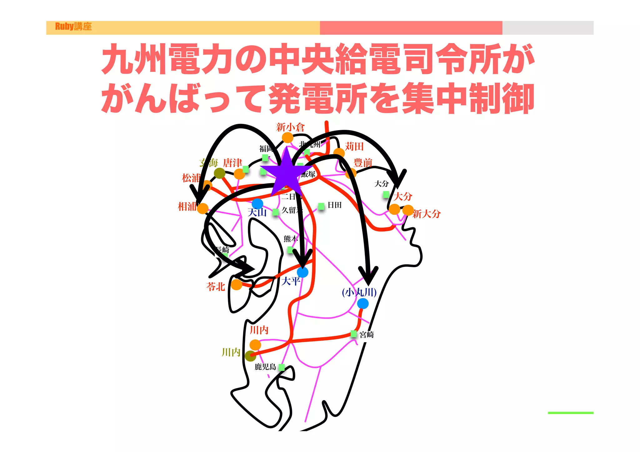 Ruby講座



         九州電力の中央給電司令所が
         がんばって発電所を集中制御
                              新小倉
                                   北九州        苅田



                        ★	
                         福岡

                玄海 唐津                          豊前
                                   飯塚
           松浦                                        大分
                              二日市                         大分
           相浦                            日田
                        天山    久留米
                                                           新大分

                              熊本
                 長崎



                              大平
                苓北
                                              (小丸川)


                        川内                      宮崎

                  川内
                        鹿児島
 
