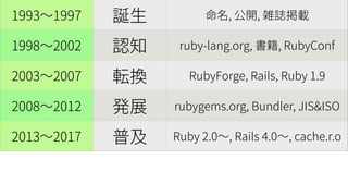 Ruby25: Rubyの1/4世紀