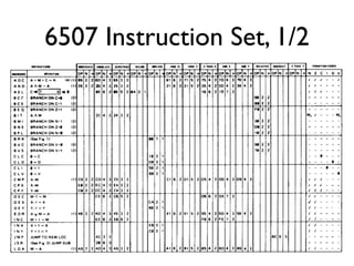6507 Instruction Set, 1/2
 