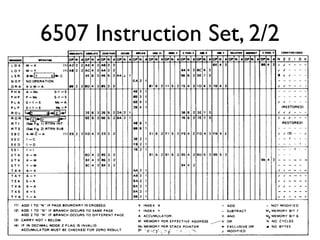 6507 Instruction Set, 2/2
 