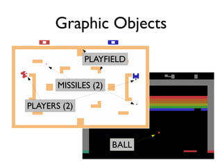 BALL
PLAYFIELD
PLAYERS (2)
MISSILES (2)
Graphic Objects
 