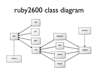 ruby2600 class diagram
 