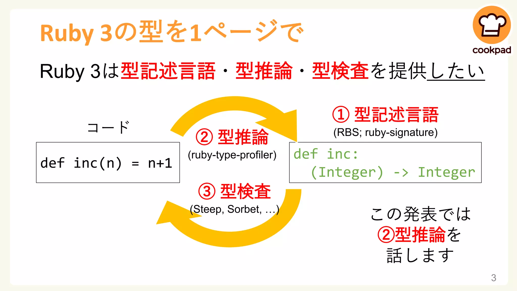 Ruby 3の型を1ページで
Ruby 3は型記述言語・型推論・型検査を提供したい
3
def inc:
(Integer) -> Integer
① 型記述言語
(RBS; ruby-signature)
def inc(n) = n+1
コード
② 型推論
(ruby-type-profiler)
③ 型検査
(Steep, Sorbet, …)
この発表では
②型推論を
話します
 