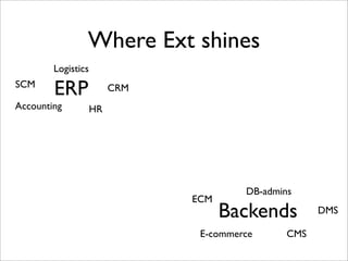 Where Ext shines
        Logistics
SCM
        ERP              CRM
Accounting          HR




                                        DB-admins
                               ECM
                                     Backends         DMS

                                E-commerce      CMS
 
