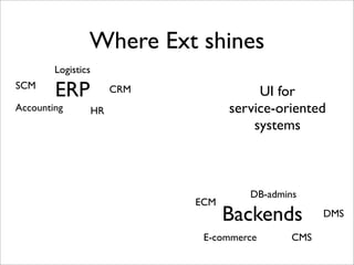 Where Ext shines
        Logistics
SCM
        ERP              CRM              UI for
Accounting          HR               service-oriented
                                         systems



                                        DB-admins
                               ECM
                                     Backends         DMS

                                E-commerce      CMS
 