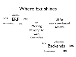 Where Ext shines
        Logistics
SCM
        ERP              CRM                            UI for
Accounting          HR
                                    PIM            service-oriented
                                Moving                 systems
                               desktop to
                                  web
                                Online Ofﬁce
                                                       DB-admins
                                           ECM
                                                  Backends           DMS

                                               E-commerce      CMS
 