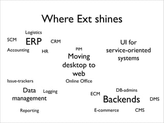 Where Ext shines
         Logistics
SCM
         ERP              CRM                            UI for
Accounting           HR
                                     PIM            service-oriented
                                 Moving                 systems
                                desktop to
                                   web
Issue-trackers                   Online Ofﬁce

     Data Logging                           ECM
                                                        DB-admins
  management                                       Backends           DMS

      Reporting                                 E-commerce      CMS
 