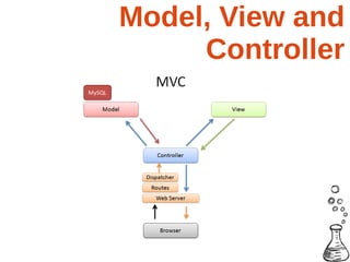 Model, View and
     Controller
 