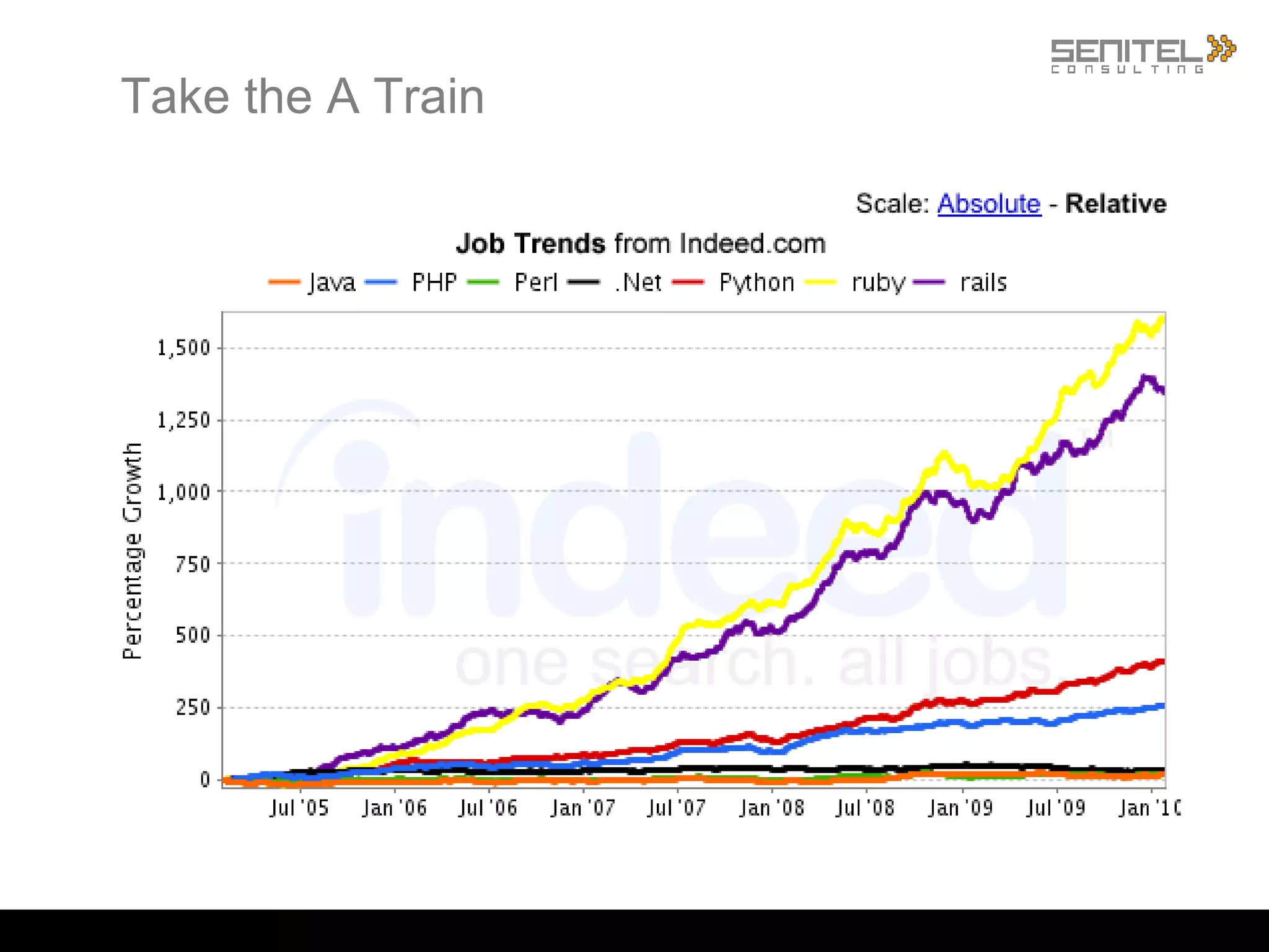 PHP and Perl crashing the enterprise party 