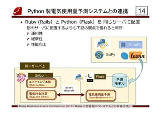 Ruby Business Users Conference 2018 「Rails と他言語エコシステムとの共存方法」
Python 製電気使用量予測システムとの連携
Ruby (Rails）と Python（Flask）を 同じサーバに配置
別のサーバに配置するよりも下記の観点で優れると判断
運用性
経済性
性能向上
14
電気料金計算
（Ruby のライブラリ）
電気使用量予測
（Python製WEB-APIサーバ）
Flask
SciPy
エネチェンジ本体
（Ruby on Rails）
HTTP /
WEB-API
HTTP /
WEB-API
予測
モデル
同一サーバ上
Unicorn
 