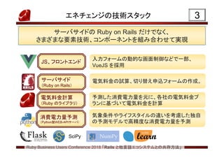 Ruby Business Users Conference 2018 「Rails と他言語エコシステムとの共存方法」
エネチェンジの技術スタック 3
気象条件やライフスタイルの違いを考慮した独自
の予測モデルで高精度な消費電力量を予測
気象条件やライフスタイルの違いを考慮した独自
の予測モデルで高精度な消費電力量を予測
予測した消費電力量を元に、各社の電気料金プ
ランに基づいて電気料金を計算
予測した消費電力量を元に、各社の電気料金プ
ランに基づいて電気料金を計算
電気料金の試算、切り替え申込フォームの作成。電気料金の試算、切り替え申込フォームの作成。サーバサイド
（Ruby on Rails）
電気料金計算
（Ruby のライブラリ）
消費電力量予測
（Python製WEB-APIサーバ）
サーバサイドの Ruby on Rails だけでなく、
さまざまな要素技術、コンポーネントを組み合わせて実現
SciPy
JS、フロントエンド
入力フォームの動的な画面制御などで一部、
VueJS を採用
入力フォームの動的な画面制御などで一部、
VueJS を採用
 