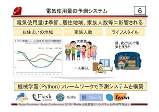 Ruby Business Users Conference 2018 「Rails と他言語エコシステムとの共存方法」
電気使用量の予測システム 6
機械学習（Python）フレームワークで予測システムを構築
お住まいの地域お住まいの地域
SciPy
家族人数家族人数
大家族
一人暮らし
ライフスタイルライフスタイル
昼、夜どちらで電
気を使うか
電気使用量は季節、居住地域、家族人数等に影響される
 