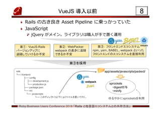 Ruby Business Users Conference 2018 「Rails と他言語エコシステムとの共存方法」
VueJS 導入以前
Rails の古き良き Asset Pipeline に乗っかっていた
JavaScript
jQuery がメイン。ライブラリは職人が手で置く運用
8
案①： VueJS-Rails
バージョンアップに
追随していけるか不安
案②： WebPacker
webpack の進歩に追随
できるか不安
案③： フロントエンドエコシステム
npm、yarn、BABEL、webpack といった
フロントエンドのエコシステムを直接利用
案③を採用
 