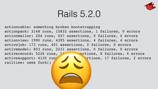 Rails 5.2.0
actioncable: something broken bootstrapping
actionpack: 3148 runs, 15832 assertions, 1 failures, 0 errors
actionmailer: 204 runs, 457 assertions, 0 failures, 0 errors
actionview: 1990 runs, 4395 assertions, 4 failures, 4 errors
activejob: 173 runs, 401 assertions, 0 failures, 0 errors
activemodel: 803 runs, 2231 assertions, 0 failures, 0 errors
activerecord: 5226 runs, 14665 assertions, 8 failures, 6 errors
activesupport: 4135 runs, 762864 assertions, 17 failures, 2 errors
railties: uses fork()
 