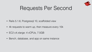Requests Per Second
• Rails 5.1.6, Postgresql 10, scaffolded view
• 4k requests to warm up, then measure every 10k
• EC2 c4.xlarge: 4 vCPUs, 7.5GB
• Bench, database, and app on same instance
 