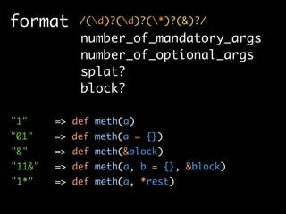 format      /(d)?(d)?(*)?(&)?/
            number_of_mandatory_args
            number_of_optional_args
            splat?
            block?

"1"     => def meth(a)
"01"    => def meth(a = {})
"&"     => def meth(&block)
"11&"   => def meth(a, b = {}, &block)
"1*"    => def meth(a, *rest)
 