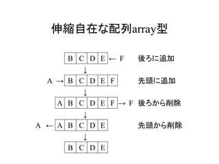伸縮自在な配列array型

      B C    D E ← F   後ろに追加
         ↓
  A → B C    D E F     先頭に追加
         ↓
    A B C    D E F → F 後ろから削除
         ↓
A ← A B C    D E       先頭から削除
         ↓
      B C    D E
 