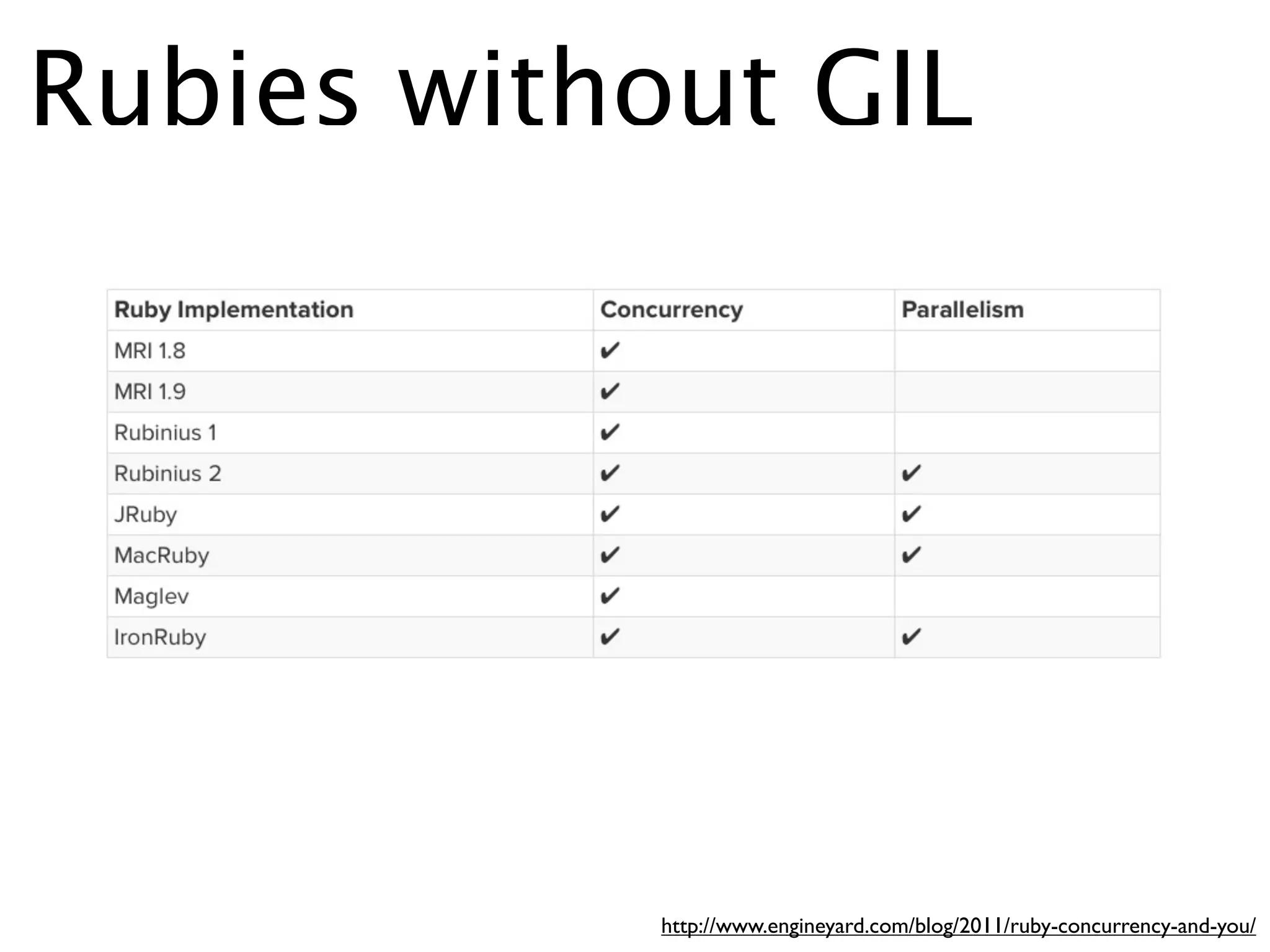 Rubies without GIL




            http://www.engineyard.com/blog/2011/ruby-concurrency-and-you/
 