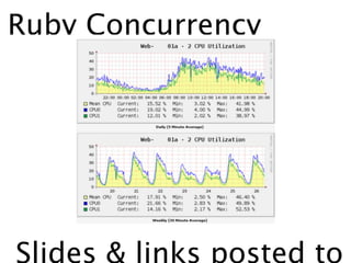Ruby Concurrency




Slides & links posted to
 