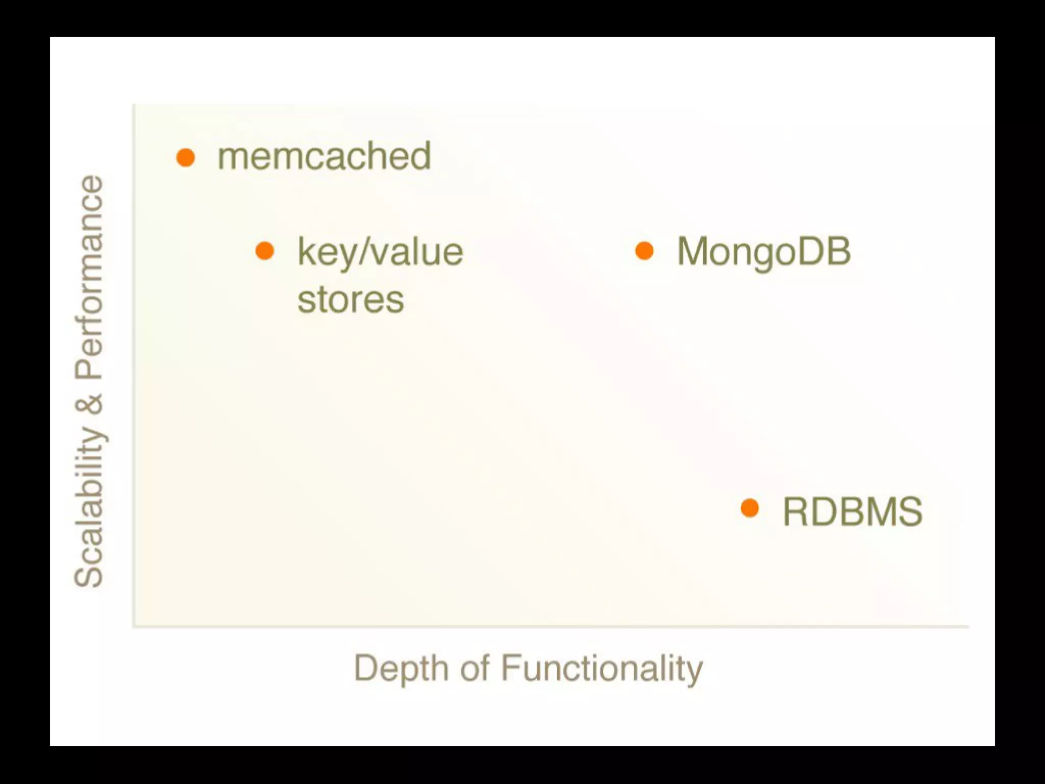 MongoDB at RubyConf