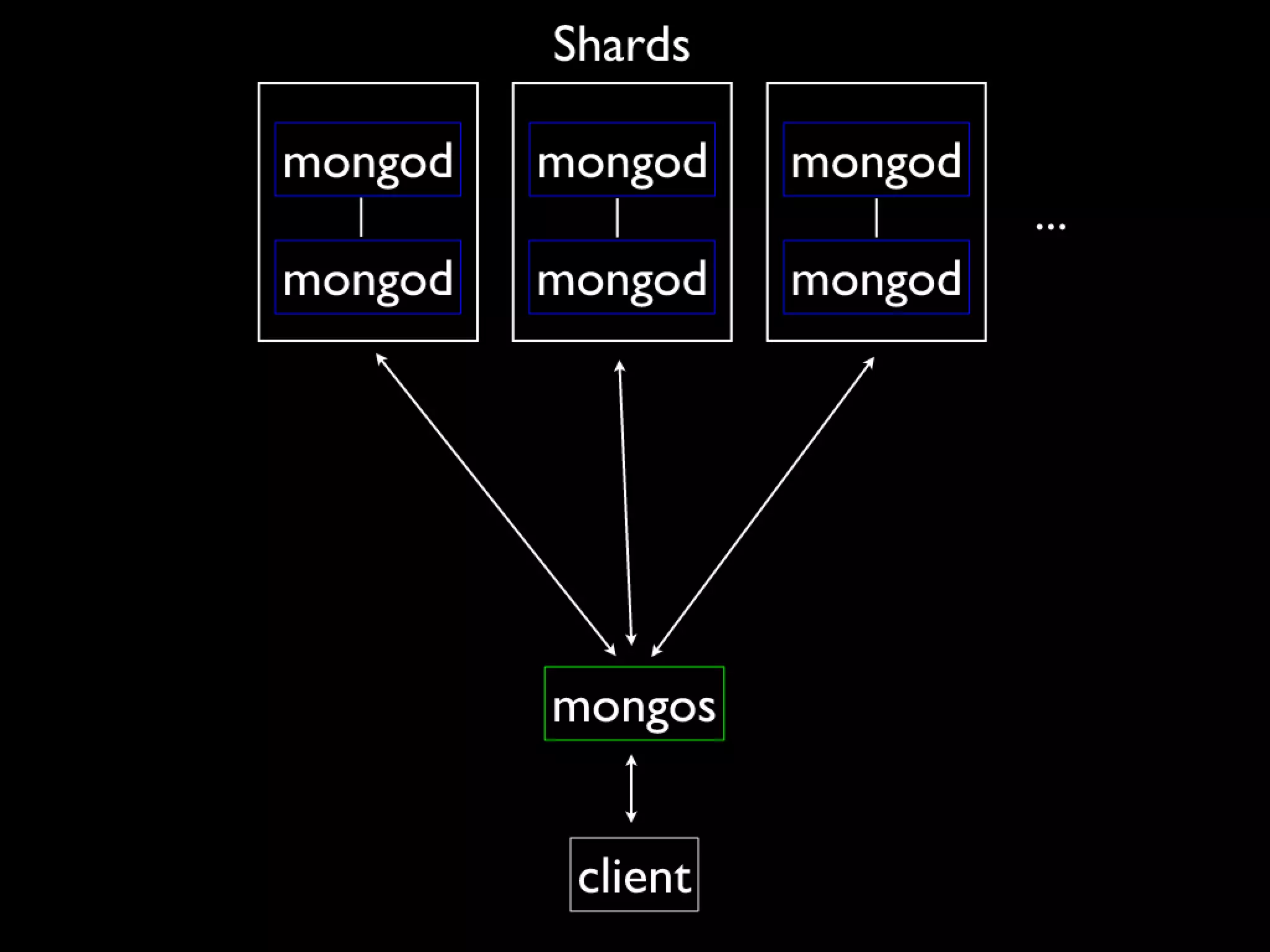 MongoDB at RubyConf